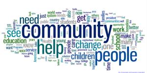 word cloud about community