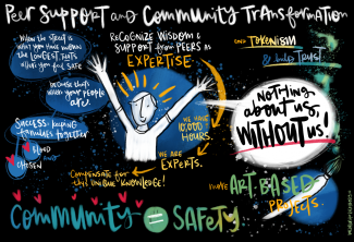 thjrc_-_peer_support_and_community_transformation_.png